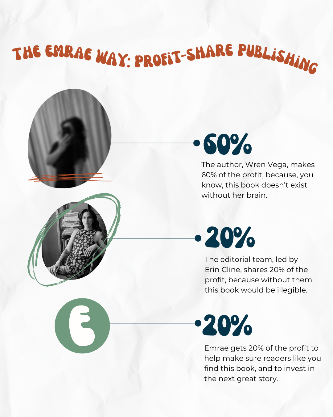 Pre-Order | You Found Me In June by Wren Vega | Poetry Collection | Signed Edition