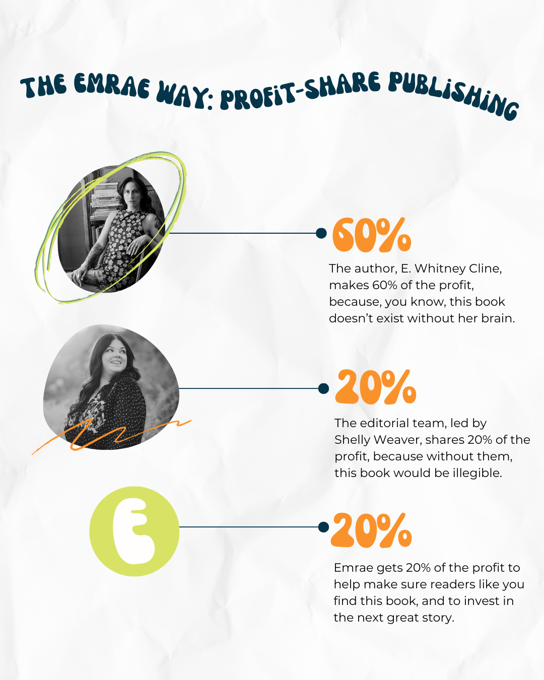 Pre-Order | Scarred For Life by E. Whitney Cline | Poetry Collection | Signed Paperback