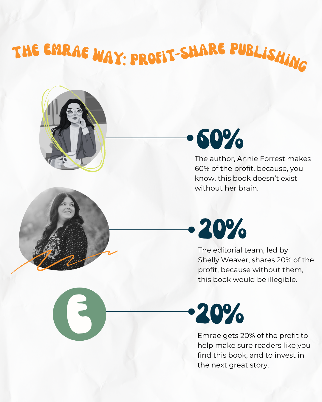 Boots in Berks Novella One | Neon Moon by Annie Forrest | Universal eBook