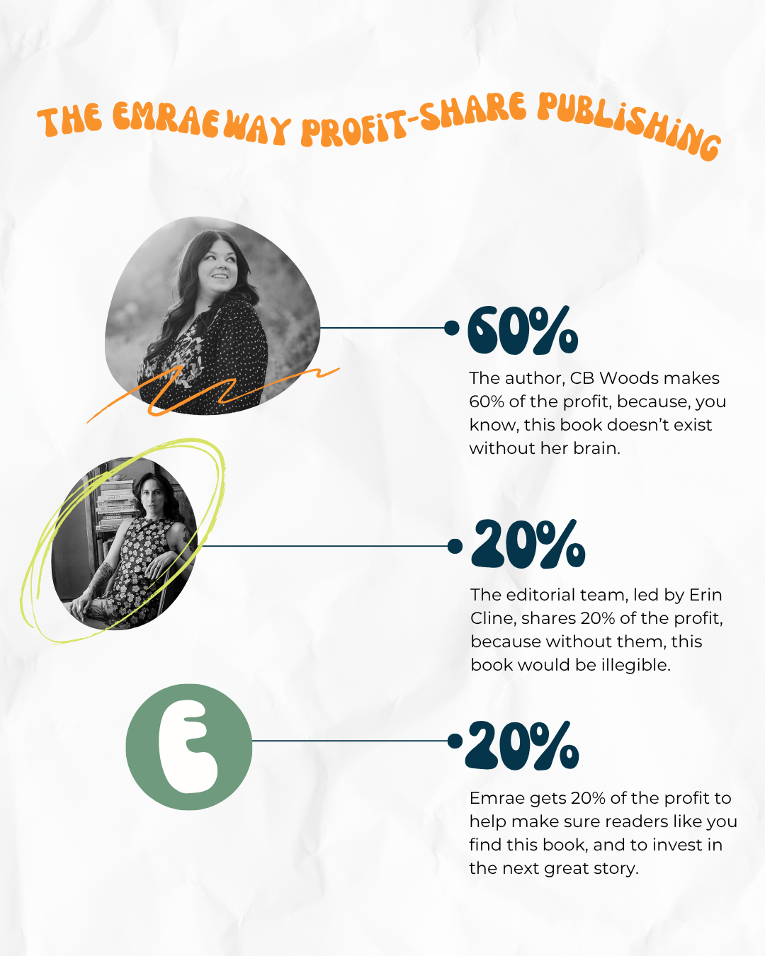 The Courts Between Book One | Rift by CB Woods | Universal eBook