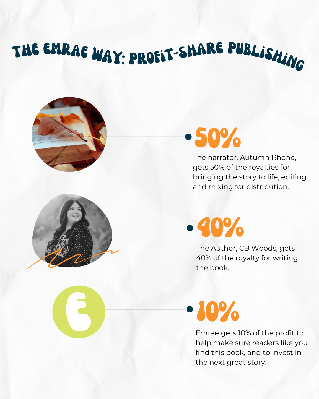 Pre-order | Rift by CB Woods & Autumn Rhone | Immersive Reading Bundle