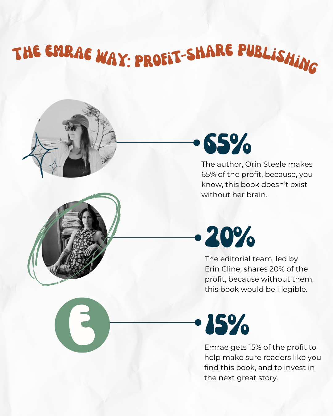 Pre-Order | By Blood, Shadow, and Fire by Orin Steele | Universal eBook