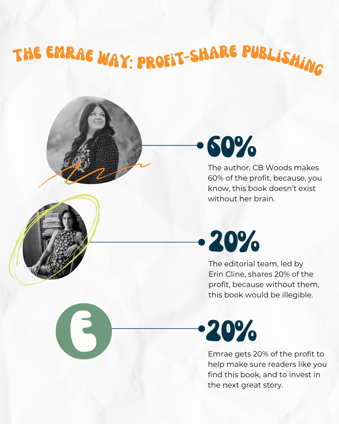 The Living Courts Book One | Courting Death & Desire by CB Woods | Universal eBook